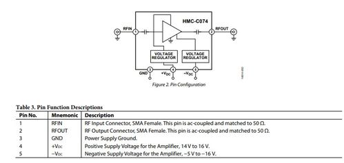 HMC-C074 单级功率放大器模块技术手册 10MHz至6GHz频率覆盖与分贝操作解析